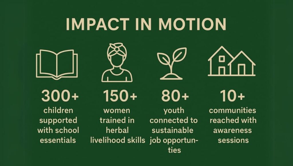 Impact in Motion -Life ACTIZEET Cares